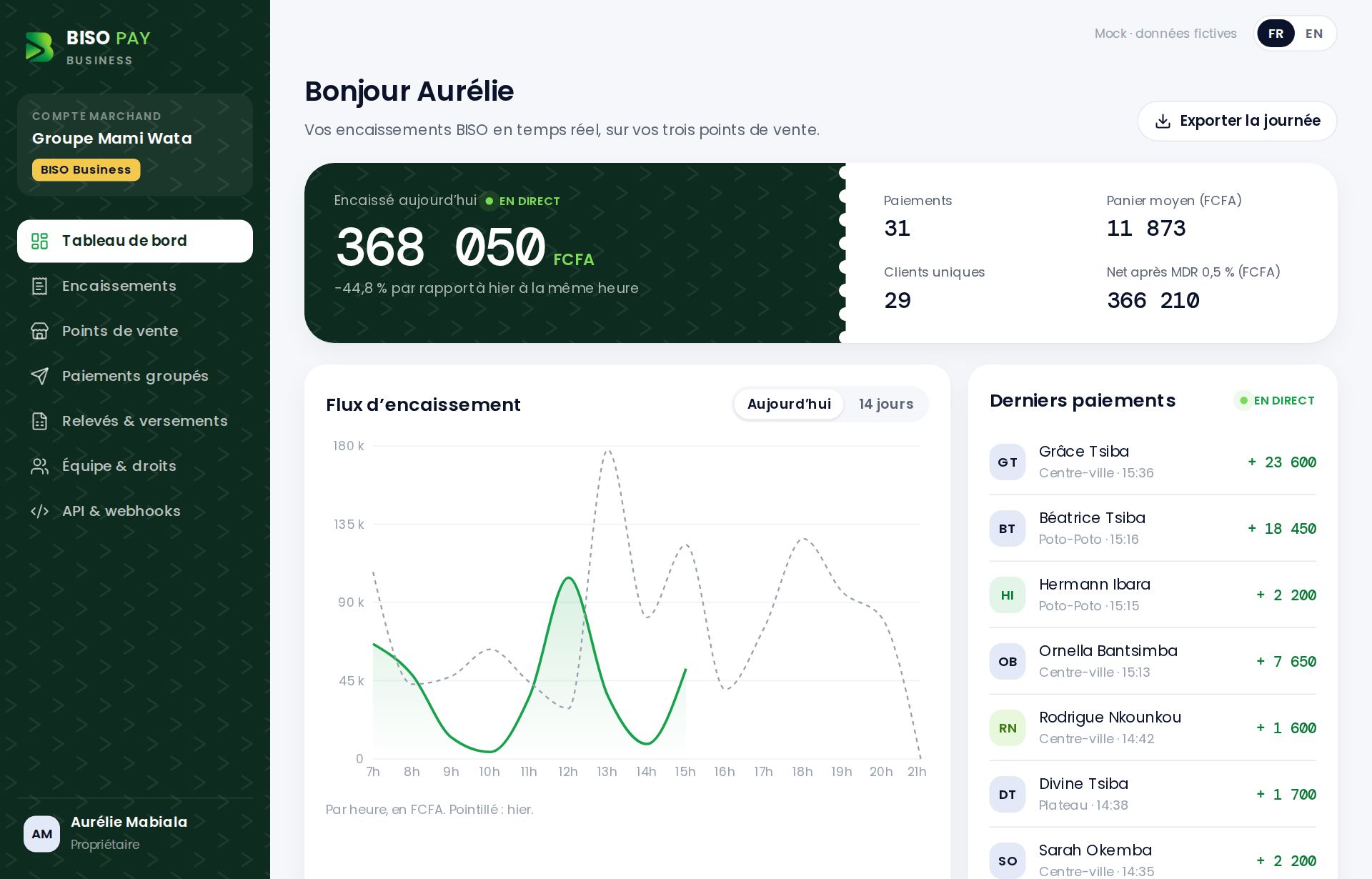 Tableau de bord BISO Business